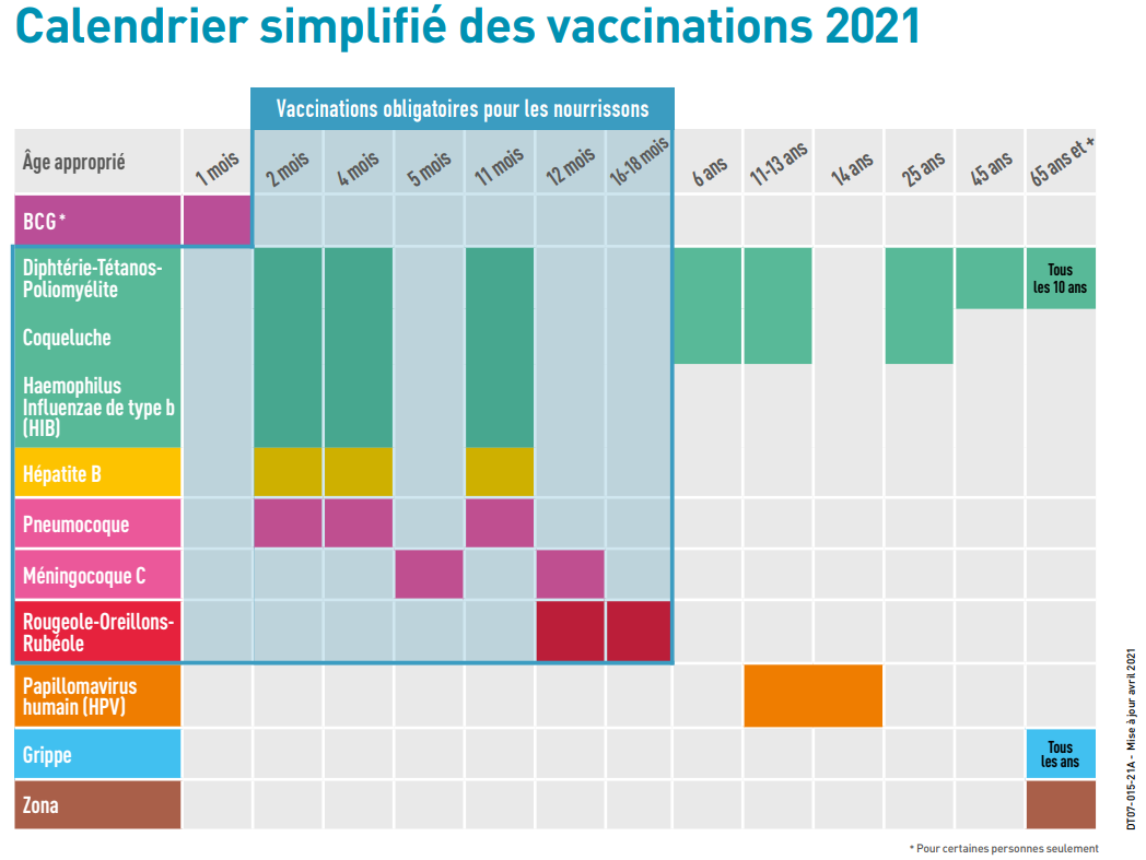 Calendrier de vaccination